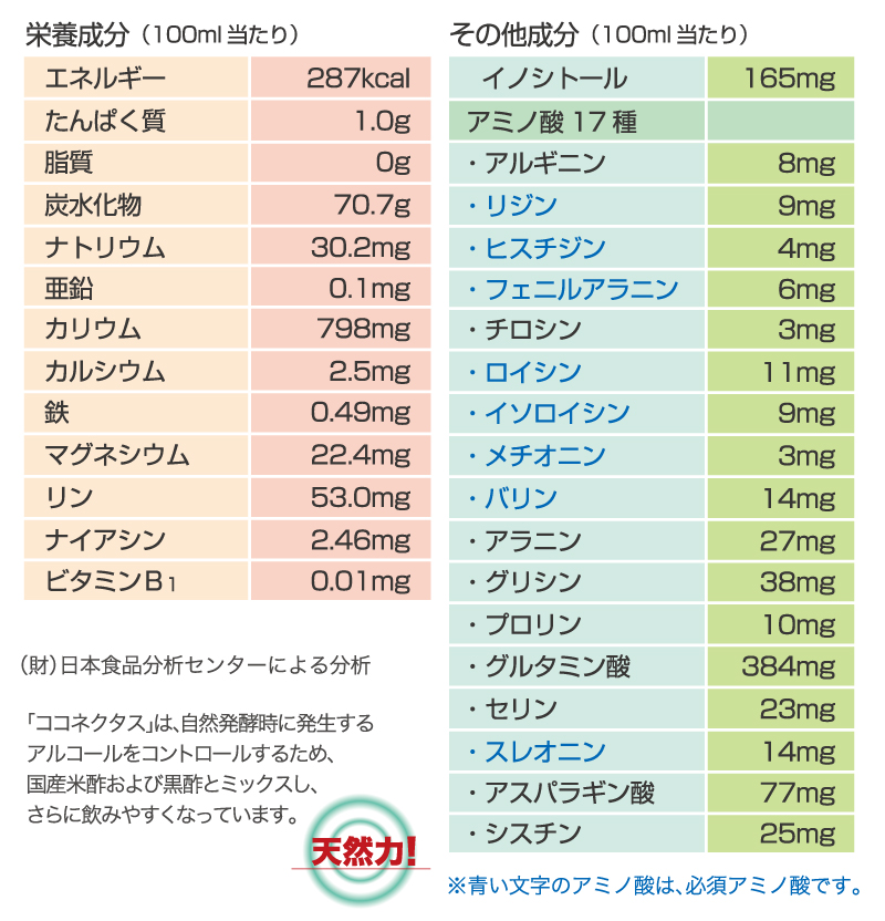 株）生活科学研究会 | SKK