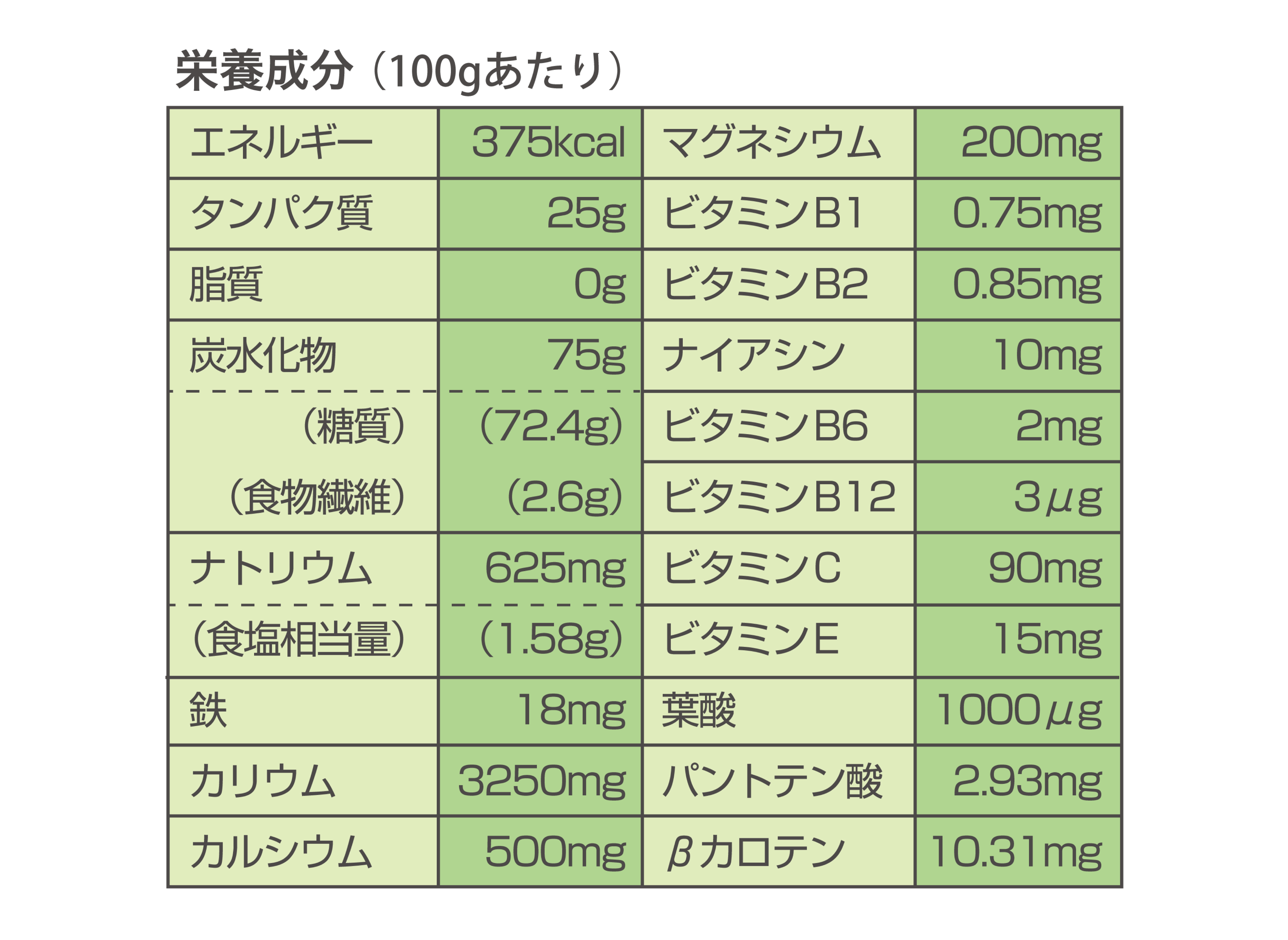 ボタラボグリーンスティックタイプ/ボタラボミネラル - 健康用品